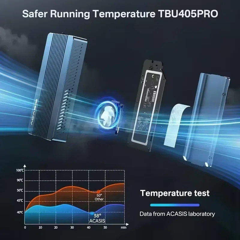 Boîtier SSD M.2 NVMe ACASIS 40 - 8Tb M2 Nvme Ssd avis et prix